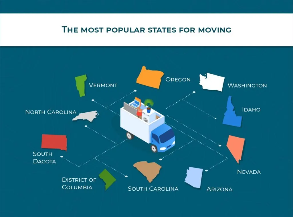 most popular stated for moving